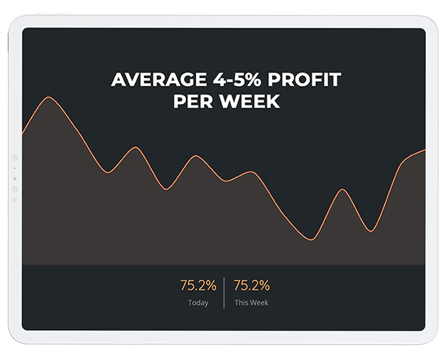 average per week